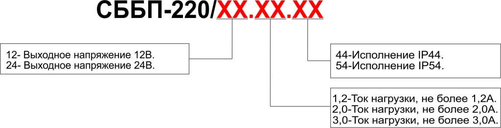 СББП-220 модификации.jpg